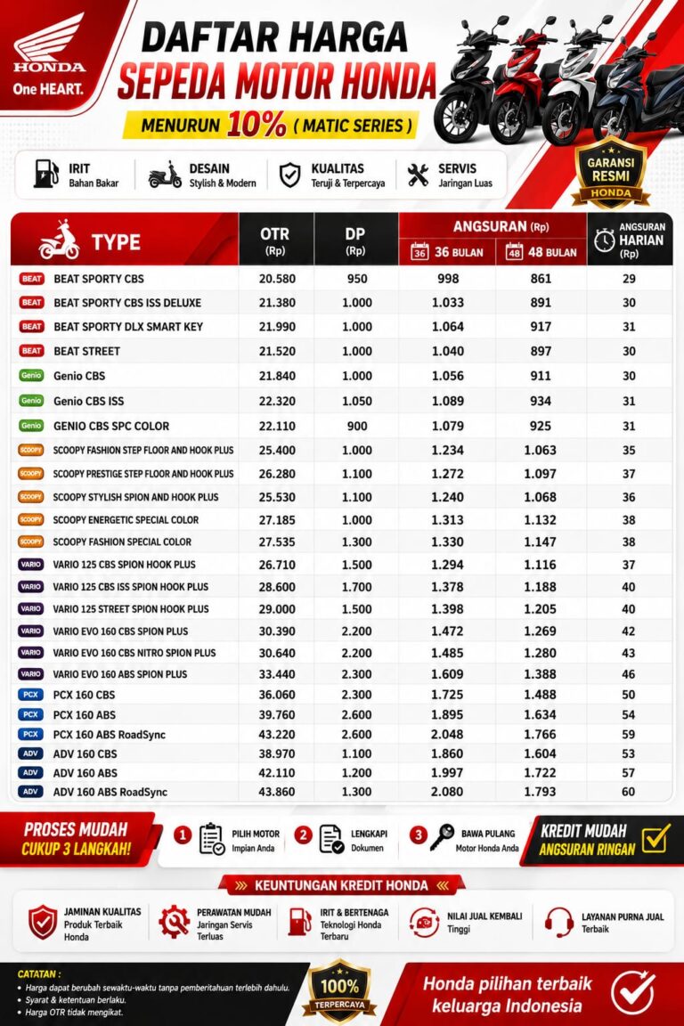 Harga Kredit Motor Honda Singaraja - Brosur Promo Motor Honda Terbaru